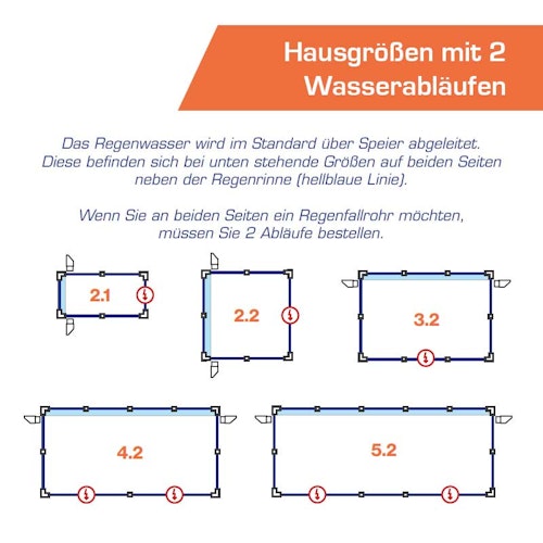 SunElements Regenfallrohre inkl. Befestigungsmaterial für Gewächshäuser