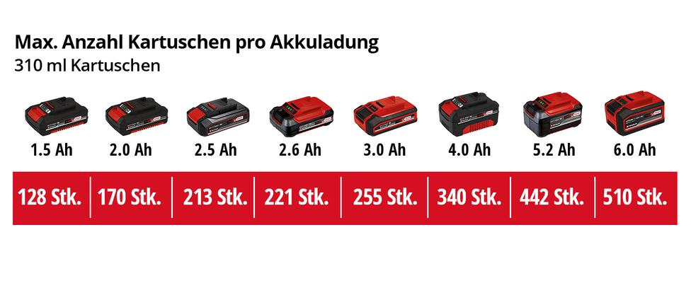 Max_Kartuschen_pro_Akkuladung_4522250