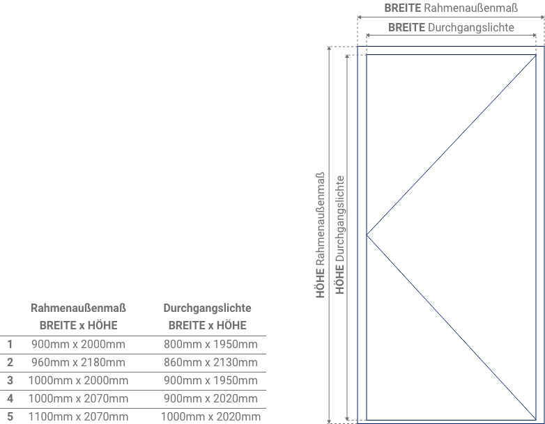 FM_haustueren_AT_standardmasse