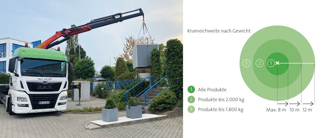 Aufstellung mit Spezialkarre (für Paul Wolff 1er und 2er Mülltonnenboxen)