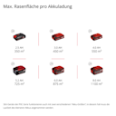 Vorschaubild Einhell Akku-Rasenmäher RASARRO 36/42 (2x5,2Ah) 3413272