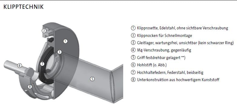 Querschnitt_Kliptechnick