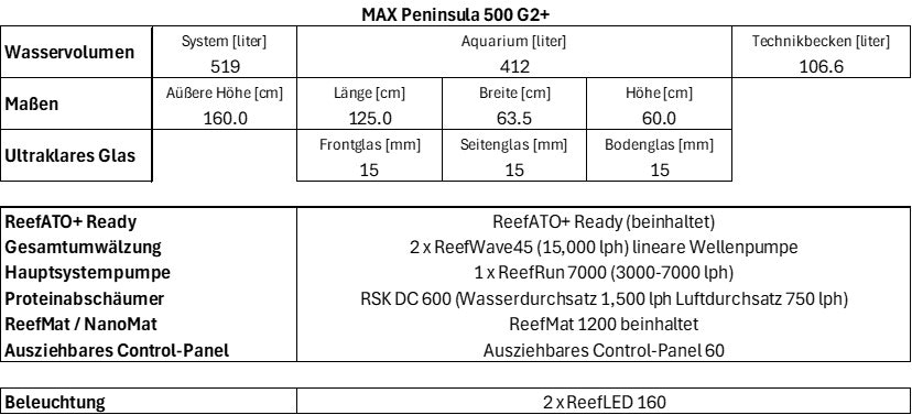 zoo_max_pen_500_g2plus