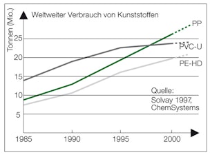 DE_Bild_03_KG_2000_SN_10