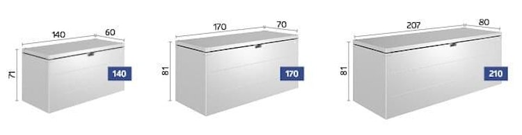 Biohort StyleBox Metallbox