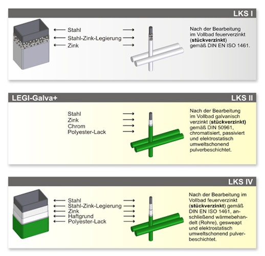 LEGI-Steigungsgitter R-S.S-600