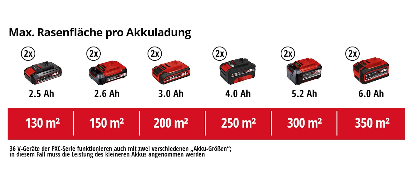einh-Akku-Leistungsdaten