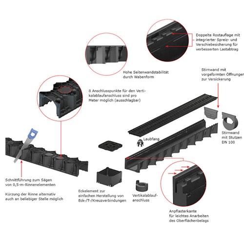 ACO Self® Hexaline 2.0 Entwässerungsrinne inkl. verzinktem Stegrost 1,0 m
