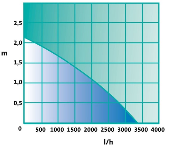 Heissner Durchlauffilter-Set 10m³ - 3300 l/h - 11W UVC (FPU10100-00) bis 2020