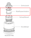 MEA MEASTOP PRO Rückflussverhinderer