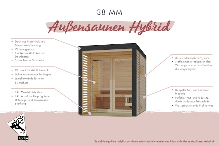 Karibu Saunahaus Ares 2 - Hybridhaus mit Metallrahmen - 38 mm inkl. gratis Sauna-Zubehörset im Wert von 234,94 €
