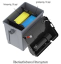 Vorschaubild Heissner Durchlauffilter-Set 10m³ - 3300 l/h - 11W UVC (FPU10100-00) ab Modell 2021