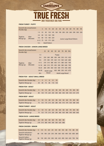Carnilove TrueFresh Hund Trockenfutter / PUPPY