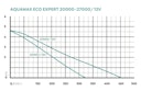 Vorschaubild Oase Schwimmteichpumpe AquaMax Eco Expert 20000 / 12 V