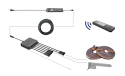 Biohort Fernbedienung & Netzteil für Pergola Dachlamellen und LED-Beleuchtung (für alle Größen)