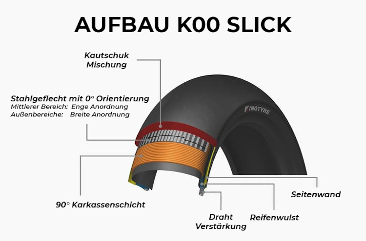 Kingtyre Rennreifen K00 110/70 R17