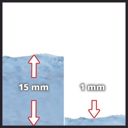 Einhell Schmutzwasserpumpe GE-DP 7535 N LL ECO 4181600