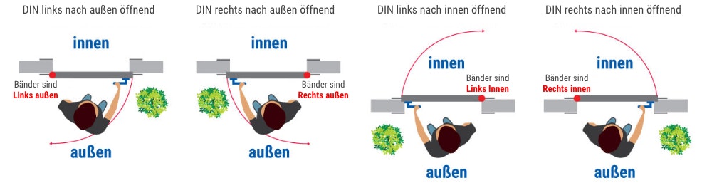 fm_tueren_oeffnungsrichtung_1