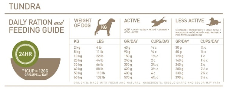 Orijen Tundra Hundetrockenfutter