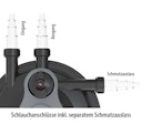 Vorschaubild Heissner Teichaußenfilter-Set mit der Pumpe HFP3500 (FPU10000-00) Modell ab 2021