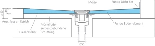 Ablaeufe_Fundo_Ablauf_senkrecht_DN50_TZ_0909_-_small