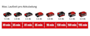 Einhell Akku-Luftpumpe CE-AP 18 Li-Solo 2070110
