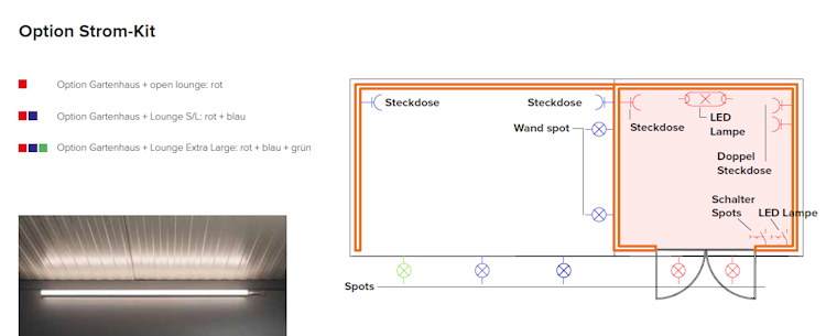 Telluria Strom Kit für Häuser und Häuser mit offener Lounge (nur in Verbindung mit Innenwandpaket montierbar)