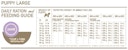 Orijen Puppy Large Hundetrockenfutter