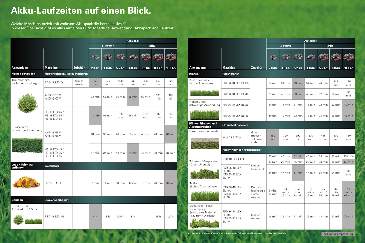 metabo_akkulaufzeit_garten