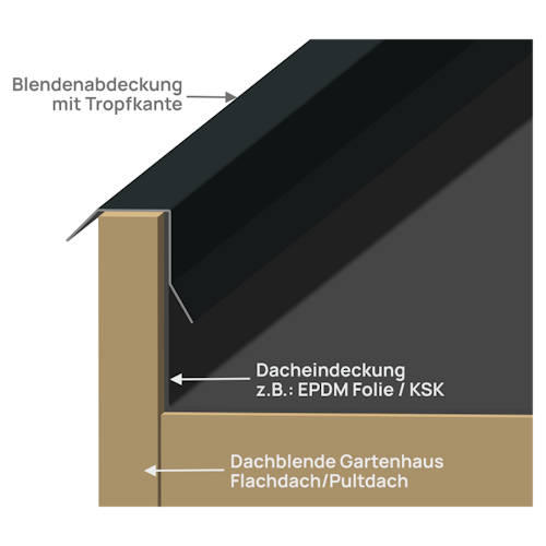Blendenabdeckung für Gartenhäuser anthrazit (1 Stück, Typ 1c bis 50 mm Breite)