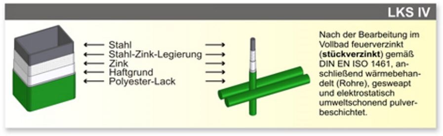 LEGI Korrosionsschutz IV