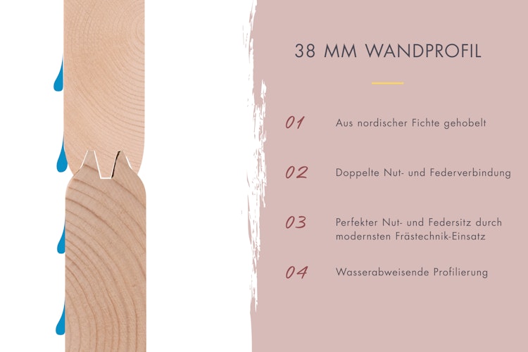 Karibu Saunahaus Fasssauna Quadro 0 - 38 mm (für 230 Volt Steckdose)