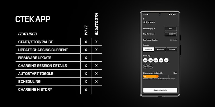 CTEK NJORD GO (Typ 2) Wallbox / Ladegerät