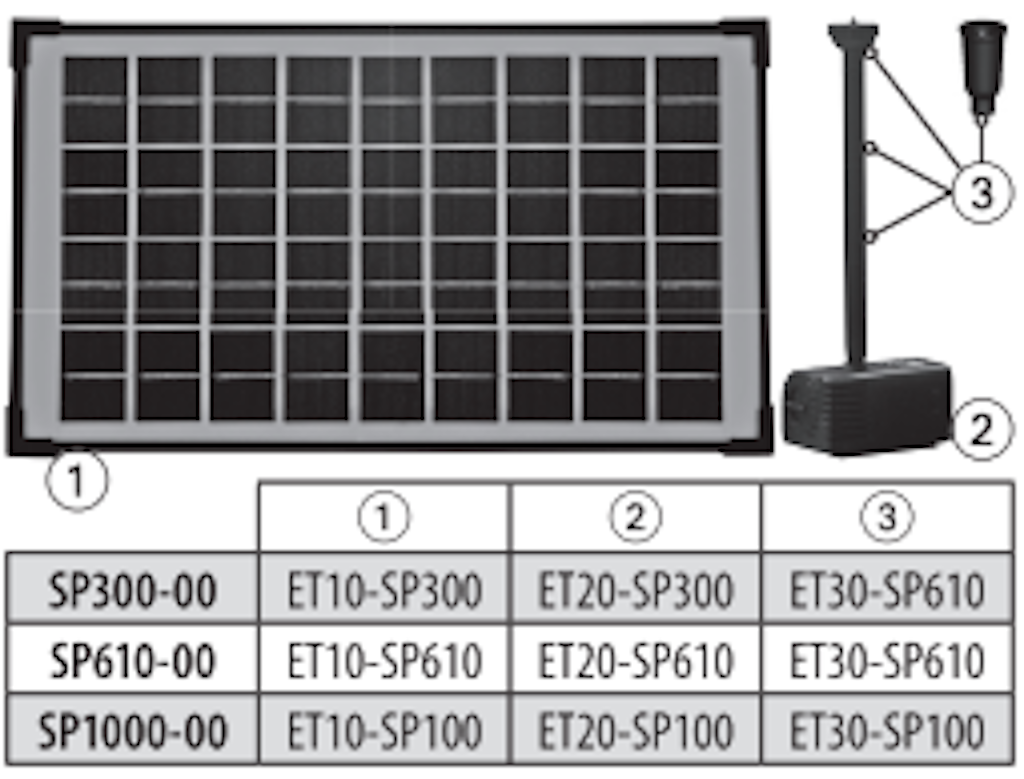 Explosionszeichnung Ersatzteile