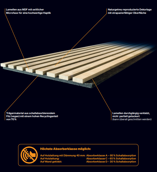 Meister_2023_Acustic_