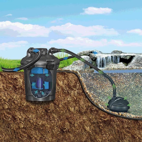 Pontec Druckfilter PondoPress Set 5000