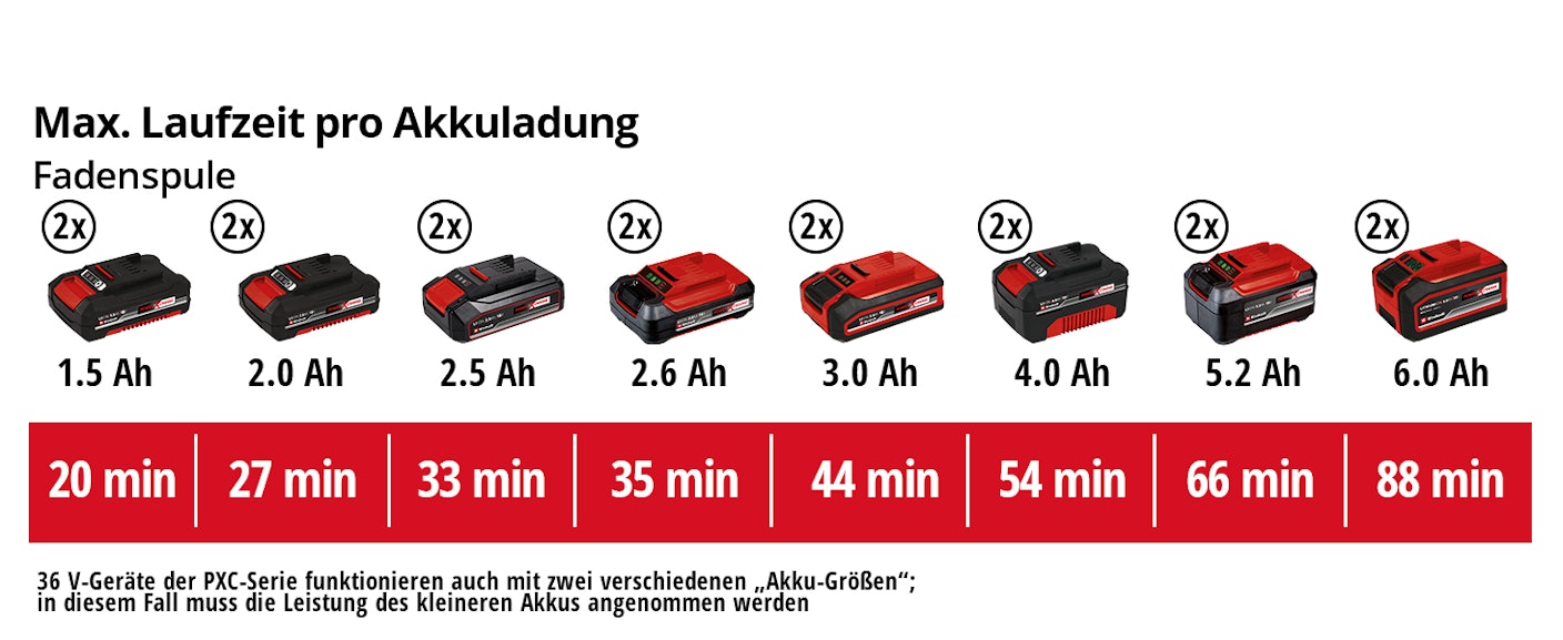 einh-Akku-Leistungsdaten