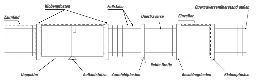 Wichtige-Begriffe