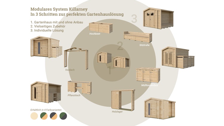 Weka seitlicher Anbau für Multifunktions-Gartenhaus Killarney 