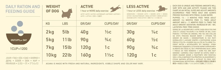 ACANA Heritage Adult Small Breed Hundetrockenfutter