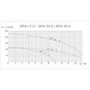 Vorschaubild Oase Schwimmaggregat MIDI II 1,1 kW / 230 V