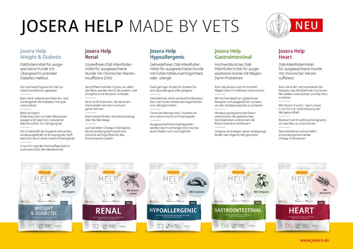 Josera Weight und Diabetic Hundespezialfutter
