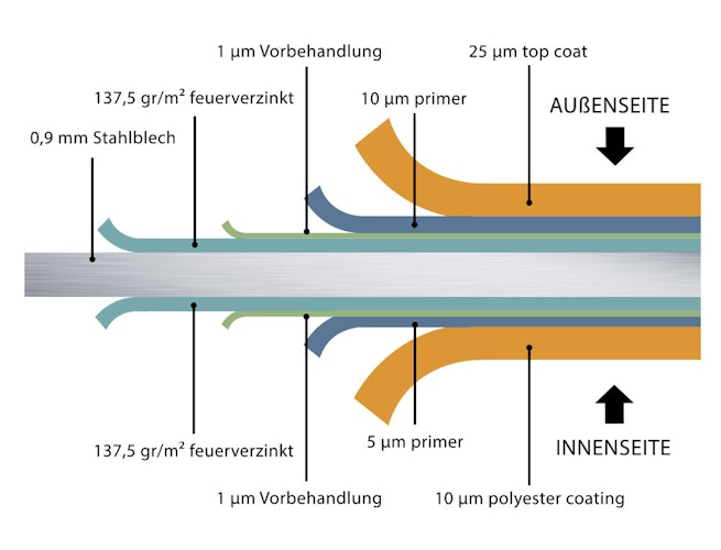 Telluria Metallgerätehaus Classico 3030 mit Lounge Anbau XL (ca. 450 cm Breite)