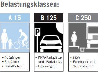 MEA_Belastungsklasse