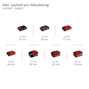 Vorschaubild Einhell Akku-Multifunktionswerkzeug TP-MG 18 Li BL - Solo 4465190
