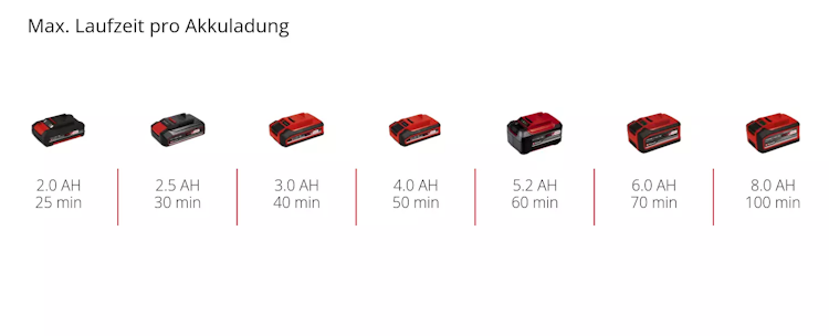 Einhell Akku-Klarwasserpumpe GE-SP 18 LL Li (1x4,0Ah) 4181561