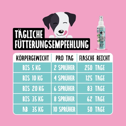 Tierliebhaber Dentalspray für Hunde