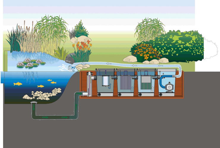 Oase ProfiClear Classic Pumpenkammer