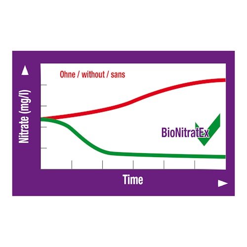 JBL BioNitrat Ex Nitratentfernung