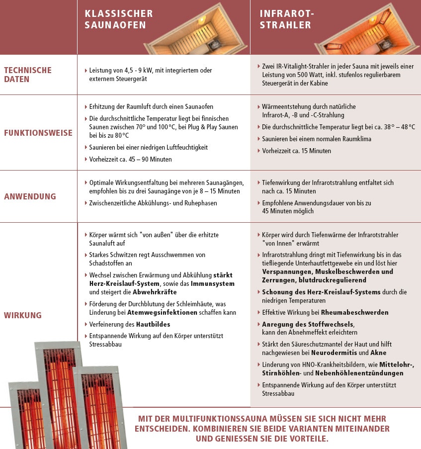 ir_info